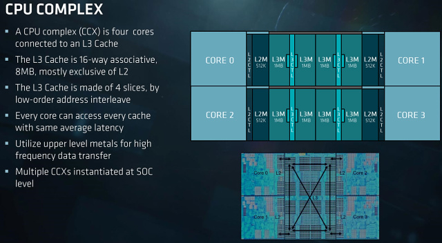 2× AMD Epyc 7501 – 64 procesorových jader v akci