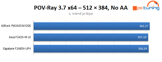 Duel levných microATX základních desek s čipsetem A55