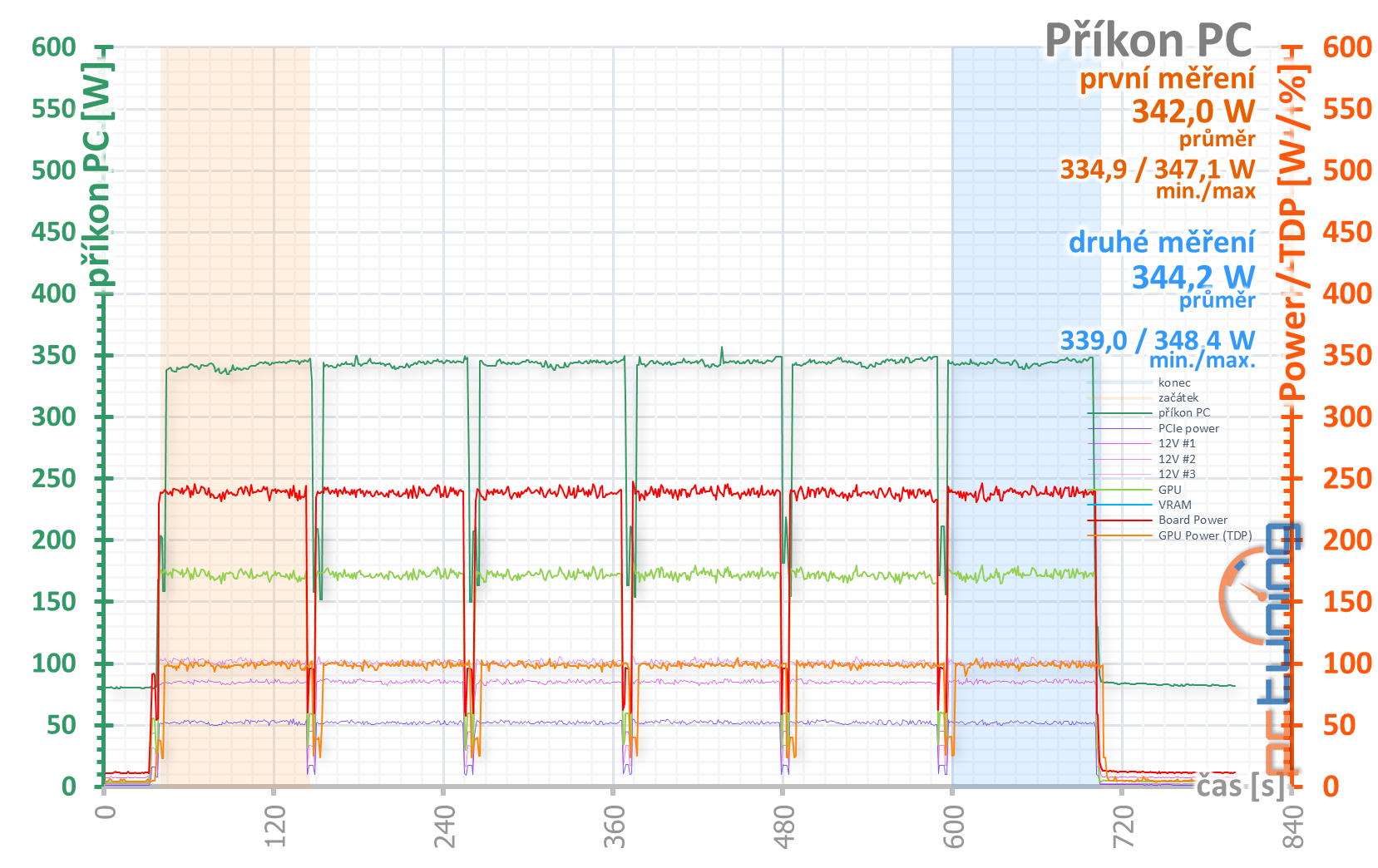 Test Asus TUF Gaming GF RTX 3070 O8G: karta bez chyby