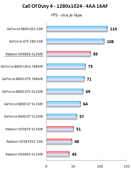 Radeony HD4800 - mainstreamové dělo přichází!