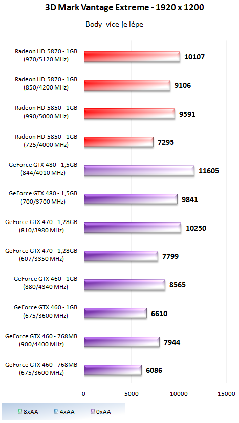 Taktujeme grafické karty na maximum – výsledky 2/2