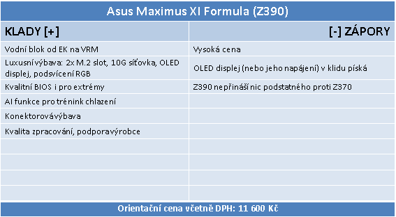 Intel Core i7-9700K a Asus Maximus XI Formula v testu
