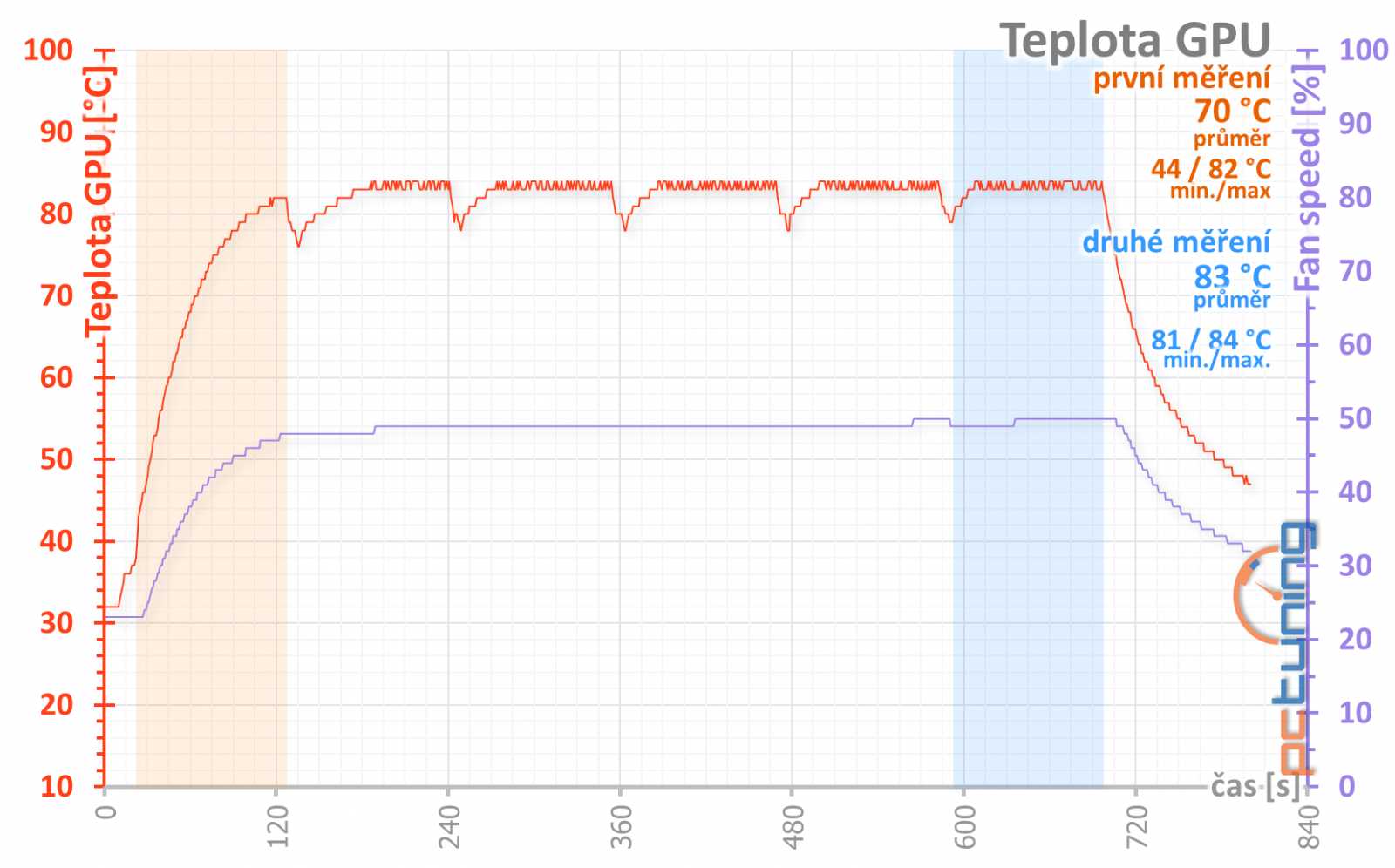 Test GeForce GTX 1080 Ti: extrémní výkon a slušná cena