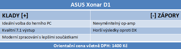 Druhý díl megatestu zvukovek Asus Xonar – vyhodnocení