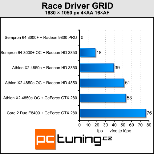 Upgrade starého, nebo koupit nové PC?