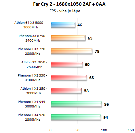 Test nováčků: Athlon II X2 250 a Phenom II X2 550 BE