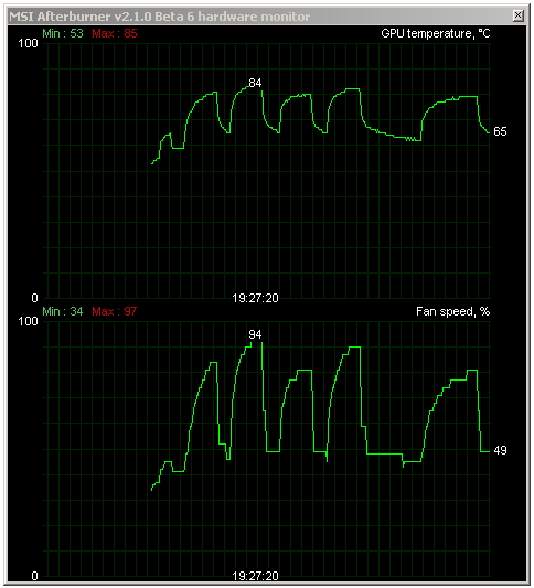 Sapphire Radeon HD 6950 1GB – cenová bitva v plném proudu!