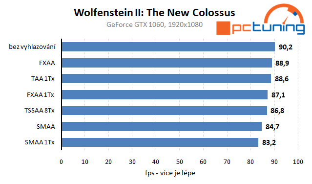 Wolfenstein II: první hra jenom pro API Vulkan v rozboru