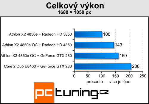 Upgrade starého, nebo koupit nové PC?