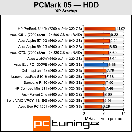 Asus Eee PC 1005PE — netbook (nejen) pro holky jak dělaný