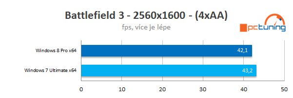 Měsíc s Windows 8 Pro – naprostá spokojenost!