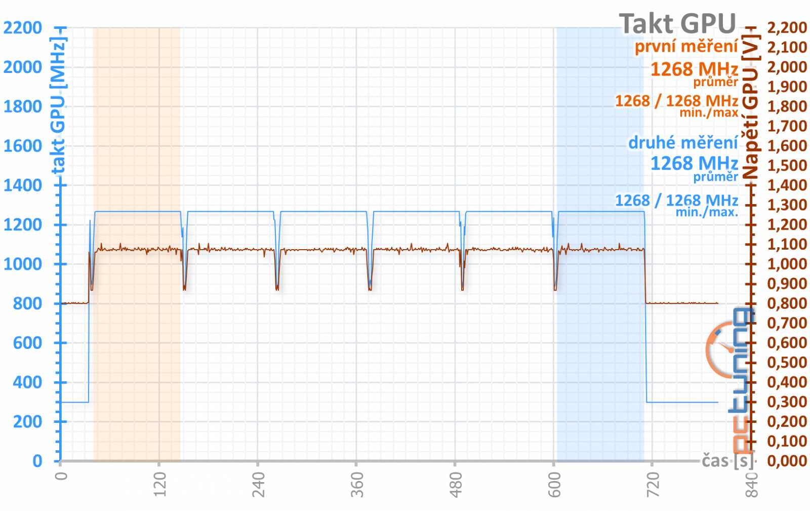 MSI Radeon RX 570 Armor 4G vs. GTX 1650 Gaming X