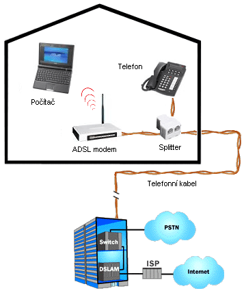 TP-LINK TD-W8900GB: ADSL2+ modem, router a WiFi v jednom