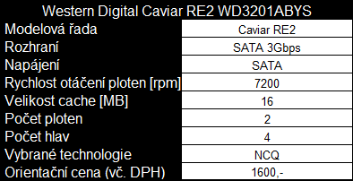 Desítka 320GB disků v dvacítce testů - část první přehled