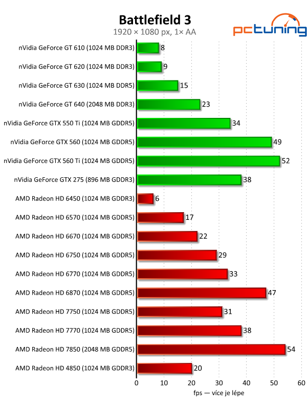 Velký test 27 grafik — výsledky nižší a střední třídy