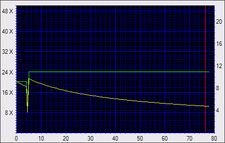 NEC ND-3520A, první DVD+-R DL vypalovačka