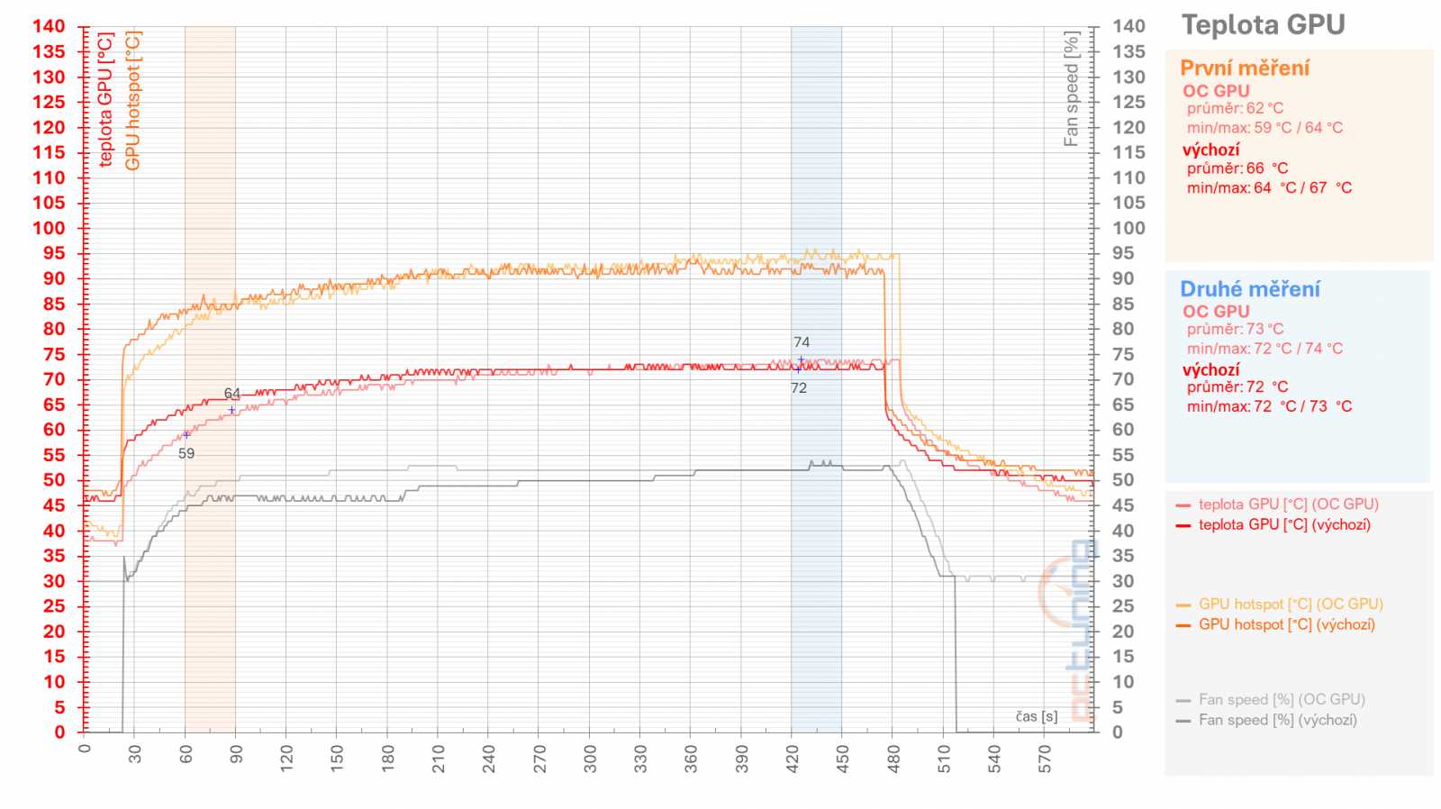 RX 6950 XT: Ovladače AMD a profily pro ztišení, přetaktování, či undervolting