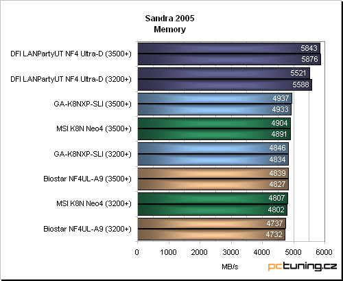 Vskutku vybavená základní deska s nForce4 SLI od Gigabyte: GA-K8NXP-SLI