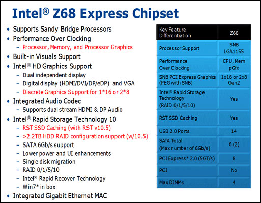 Jak je to vadnými čipsety P67? Intel má jasno – vyrobil nejdražší tranzistor na světě