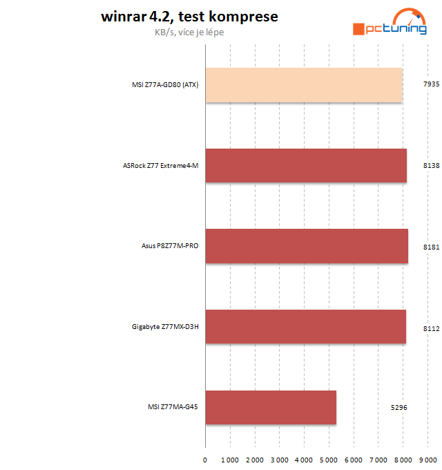 Velký test čtyř microATX desek Z77 – druhý díl