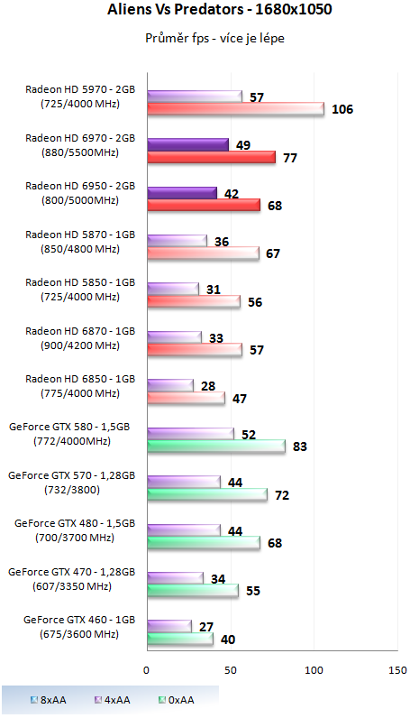 Grafické karty AMD Radeon HD 6950 a HD 6970 v testu