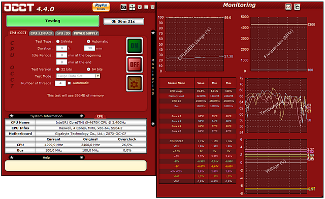 Gigabyte X99-SOC Force, Corsair DDR4 a Core i7-5930K v testu