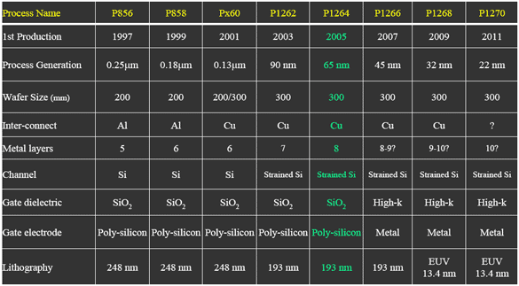 2006 - Intel a jeho procesorová budoucnost