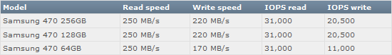 Samsung 470 Series: pekelně rychlé a úsporné SSD disky