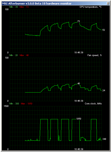 Test Asus Radeon R9 290X DirectCU II OC: Hawaii pořádně