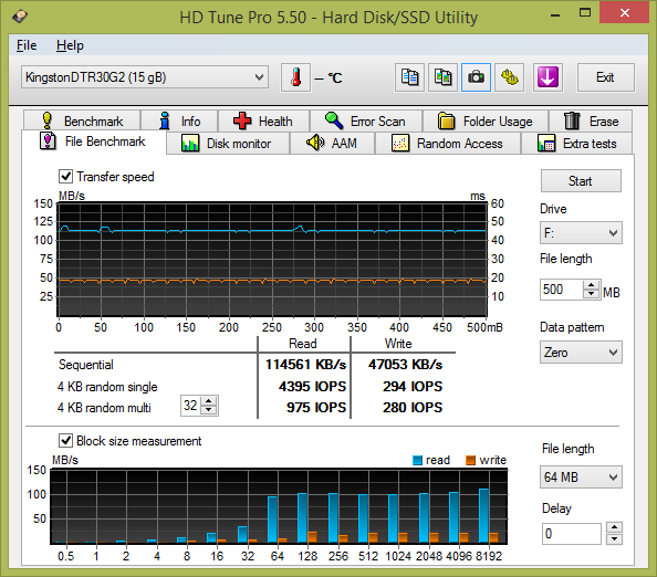 Test: 20 flashdisků s kapacitou 16 GB pro rychlé USB 3.0