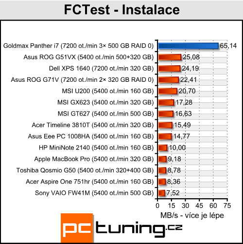 Goldmax Panther i7 - mobilní stroj s Core i7