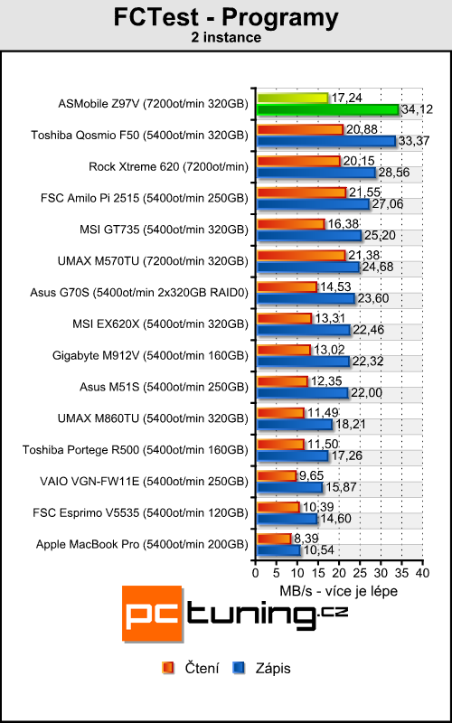 ASMobile Z97V - notebook (téměř) na přání