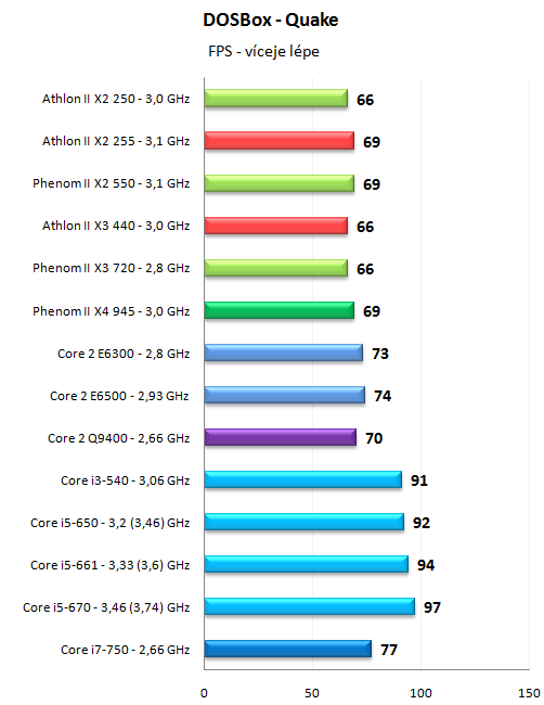 Levné novinky AMD - Athlon II X2 255 a Athlon II X3 440