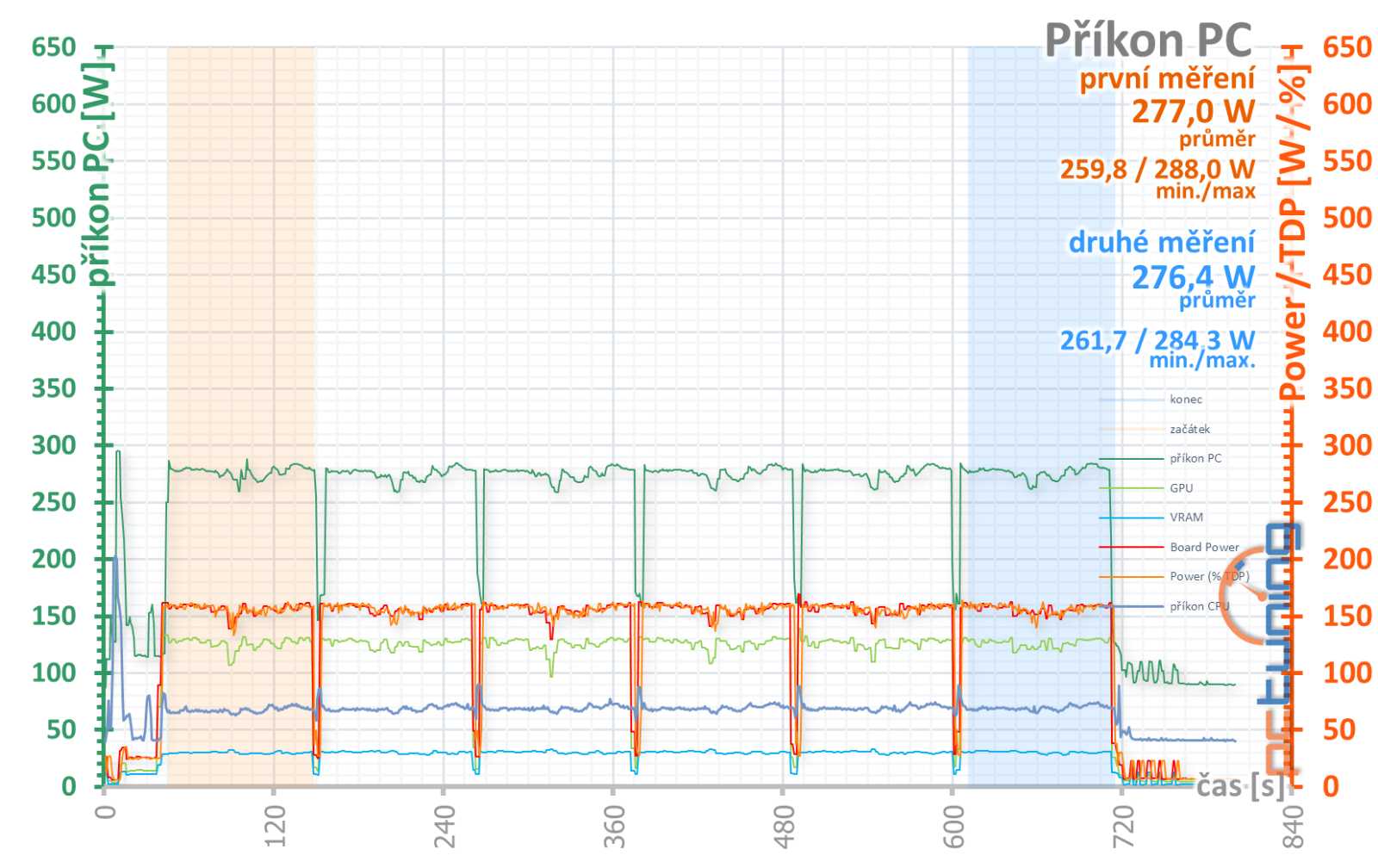 Gigabyte GeForce RTX 4060 Ti Eagle 8GB: Skvělý základ od Gigabyte