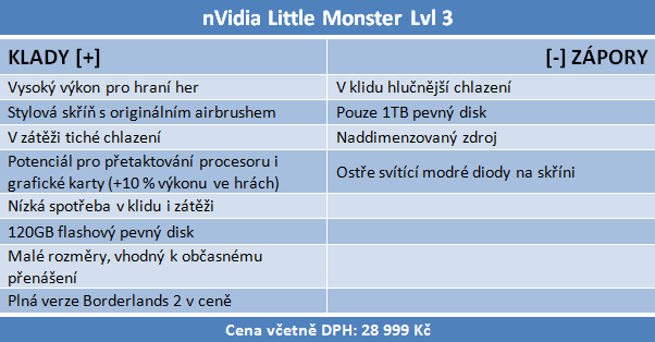 nVidia Little Monster — malý herní počítač pro fandy GeForce