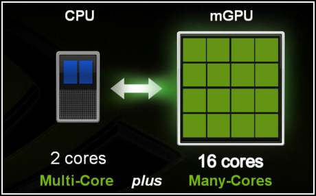 GeForce 9300 - hvězda HTPC