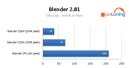 MSI GE66 Raider: Nejlepší herní notebook na trhu?