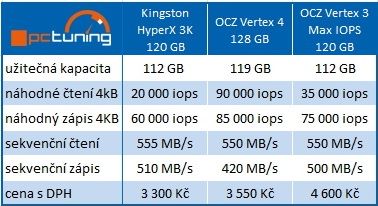 Nejvýkonnější SSD OCZ Vertex 4 – štika s Indilinx Everest 2