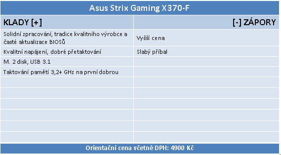 Asus Strix X370-F Gaming – Solidní základ pro Ryzen