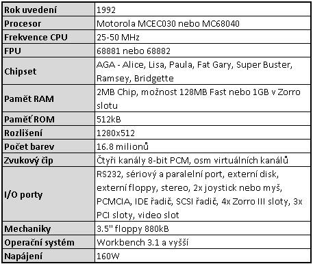 Nejlepší Amiga všech dob - Amiga 4000