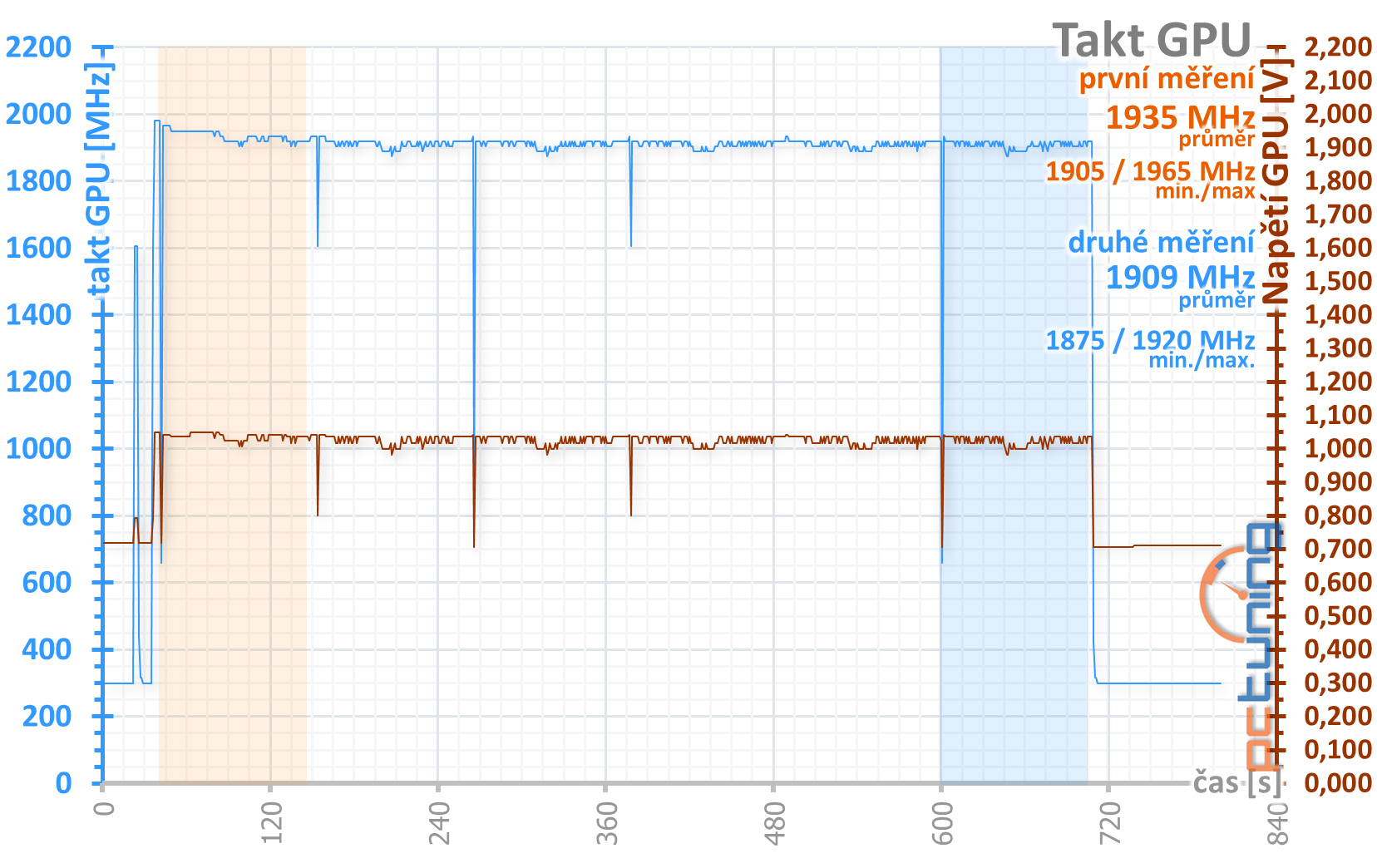 KFA2 GeForce RTX 2070 Super EX (1-Click OC) v testu