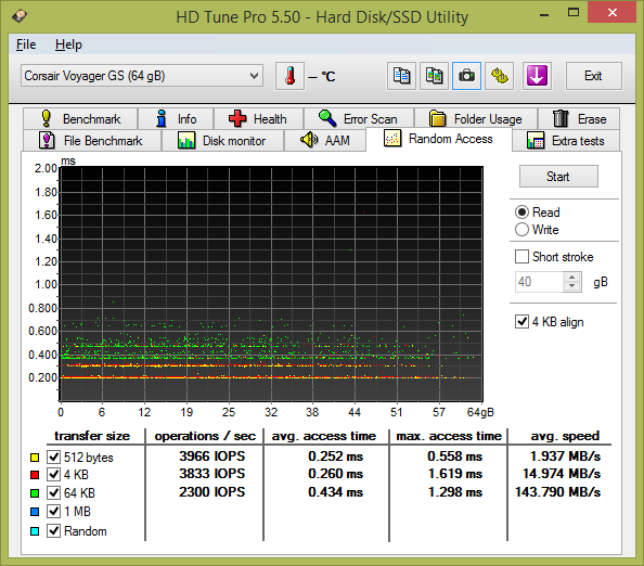 Test: sedm 64GB USB 3.0 flashdisků s cenou nad 1000 Kč