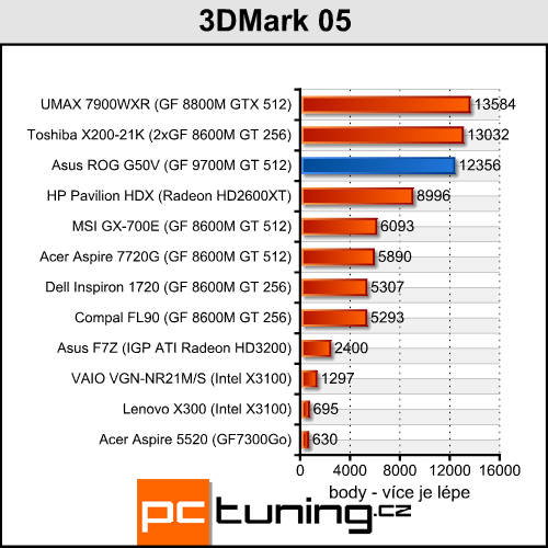 Asus ROG G50V - Centrino 2 v akci