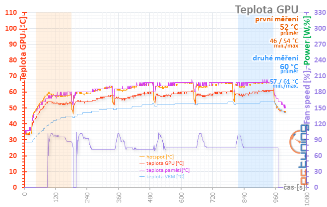 Sapphire Pulse RX 5600 XT: dobrá karta za dobrou cenu