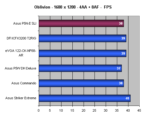 Asus P5N-E SLI - Maximální výkon za pár korun