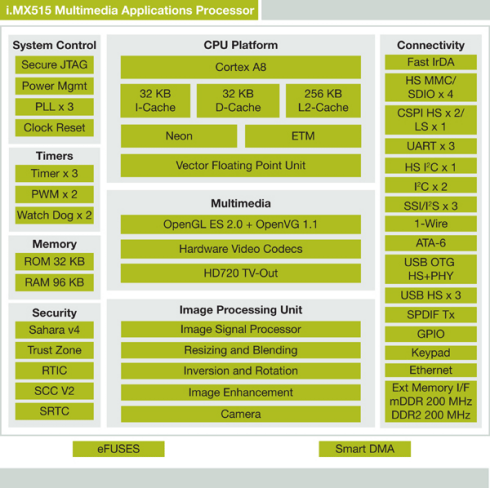 Netbooky s CPU ARM na Computexu