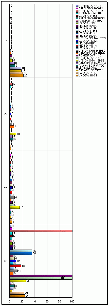 LG GBW-H10N - Blu-ray v akci