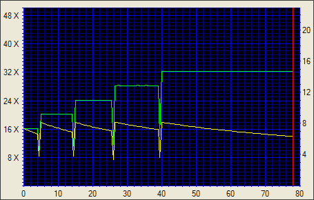 NEC ND-2510A, pečeme ve dvou vrstvách