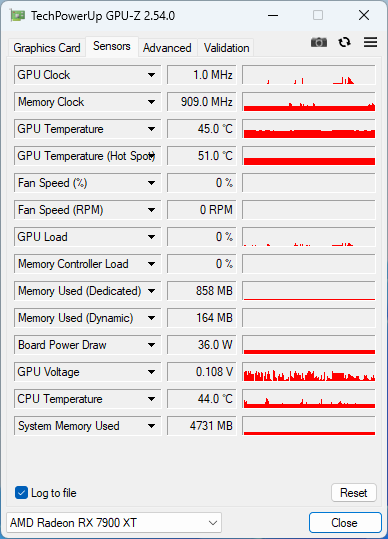 Test Gigabyte RX 7900 XT Gaming OC: Atraktivní výbava, jen to chce slevu