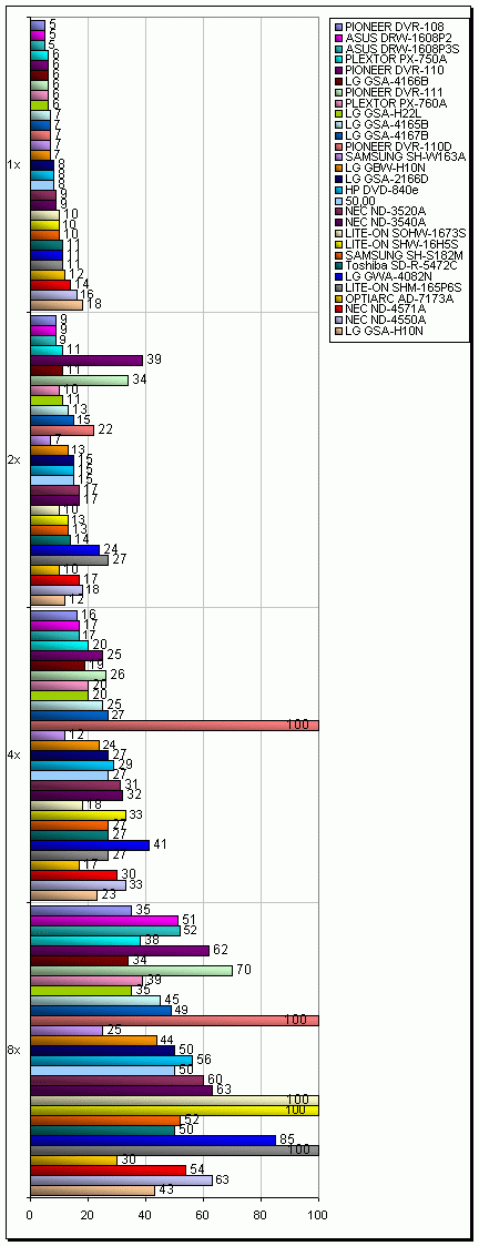 LG GBW-H10N - Blu-ray v akci